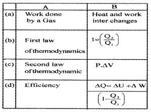 Plus One Physics Chapter Wise Questions and Answers Chapter 12 Thermodynamics 2M Q3