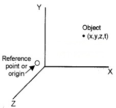 Plus One Physics Notes Chapter 3 Motion in a Straight Line 1