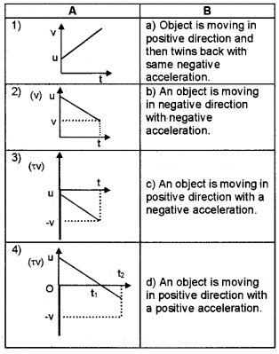Plus One Physics Notes Chapter 3 Motion in a Straight Line 41