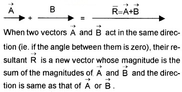 Plus One Physics Notes Chapter 4 Motion in a Plane 8