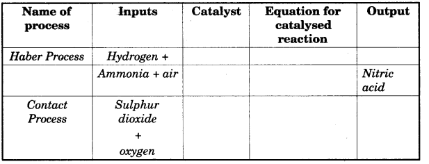 ICSE Chemistry Question Paper 2008 Solved for Class 10 - 4