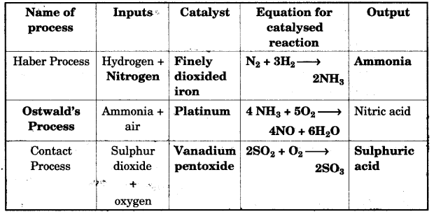 ICSE Chemistry Question Paper 2008 Solved for Class 10 - 5