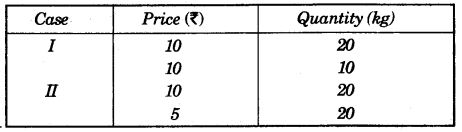 ICSE Economic Applications Question Paper 2009 Solved for Class 10 2