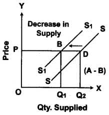 ICSE Economic Applications Question Paper 2010 Solved for Class 10 6