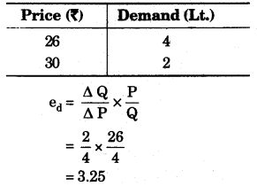 ICSE Economic Applications Question Paper 2013 Solved for Class 10 3