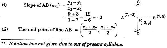 ICSE Maths Question Paper 2008 Solved for Class 10 32