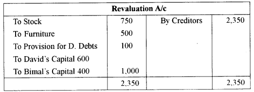 ISC Accounts Question Paper 2011 Solved for Class 12 22