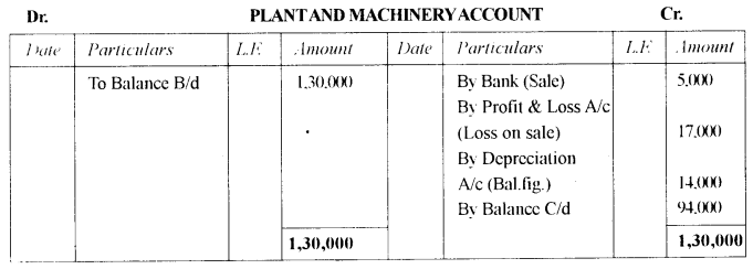 ISC Accounts Question Paper 2013 Solved for Class 12 13