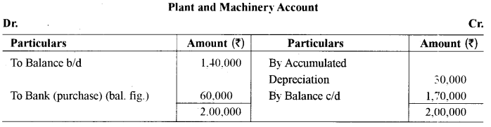 ISC Accounts Question Paper 2014 Solved for Class 12 34