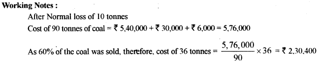 ISC Accounts Question Paper 2014 Solved for Class 12 5