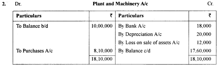 ISC Accounts Question Paper 2018 Solved for Class 12 36