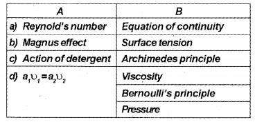 Plus One Physics Chapter Wise Previous Questions Chapter 10 Mechanical Properties of Fluids 12