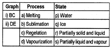 Plus One Physics Chapter Wise Previous Questions Chapter 11 Thermal Properties of Matter 10