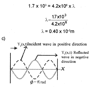 Plus One Physics Chapter Wise Previous Questions Chapter 15 Waves 1