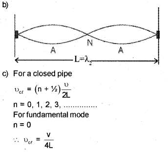 Plus One Physics Chapter Wise Previous Questions Chapter 15 Waves 10