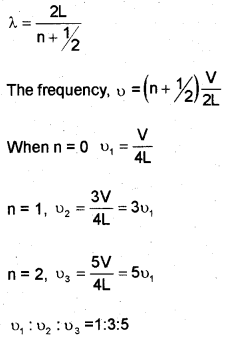 Plus One Physics Chapter Wise Previous Questions Chapter 15 Waves 15