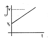 Plus One Physics Chapter Wise Previous Questions Chapter 3 Motion in a Straight Line 18