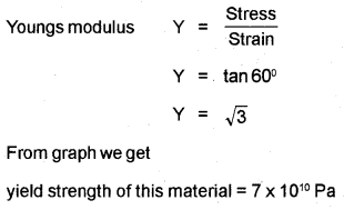 Plus One Physics Chapter Wise Previous Questions Chapter 9 Mechanical Properties of Solids 4