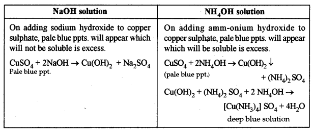 ICSE Chemistry Question Paper 2017 Solved for Class 10 - 5