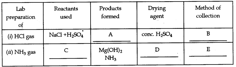 ICSE Chemistry Question Paper 2017 Solved for Class 10 - 7