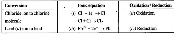 ICSE Chemistry Question Paper 2018 Solved for Class 10 - 12