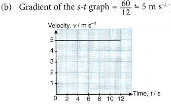 Analysing Motion Graphs 10