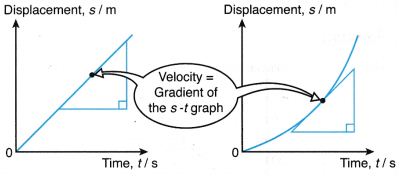 Analysing Motion Graphs 3