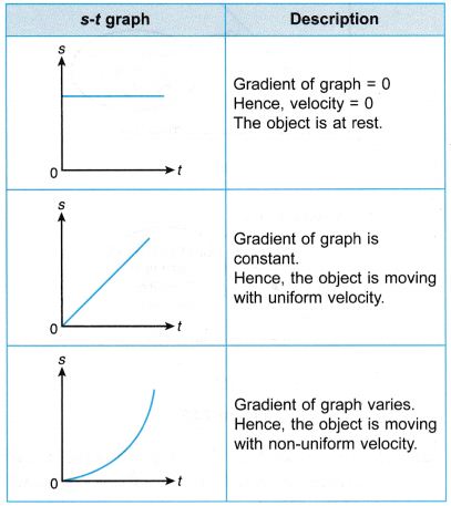 Analysing Motion Graphs 4