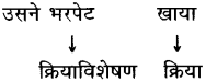 Avyayibhav Samas - अव्ययीभाव समास - परिभाषा, उदाहरण, सूत्र, अर्थ - संस्कृत, हिन्दी 1