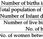 ICSE Solutions for Class 10 Biology - Human Population 1