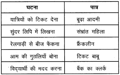 Plus One Hindi Textbook Answers Unit 3 Chapter 9 आनंद की फूलझडियाँ 1