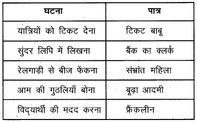 Plus One Hindi Textbook Answers Unit 3 Chapter 9 आनंद की फूलझडियाँ 2
