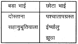 Plus One Hindi Textbook Answers Unit 4 Chapter 13 अपराध 1