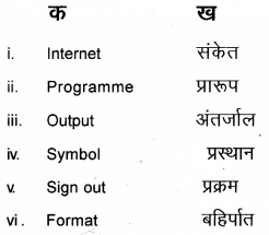Plus One Hindi Textbook Answers Unit 4 Chapter 14 समय के साथ हम भी 4