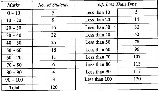 ICSE Maths Question Paper 2019 Solved for Class 10 41