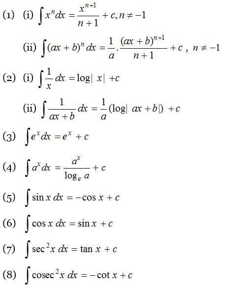 Integration Rules and Formulas 3