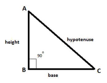 What are the Different Types of Triangles 6