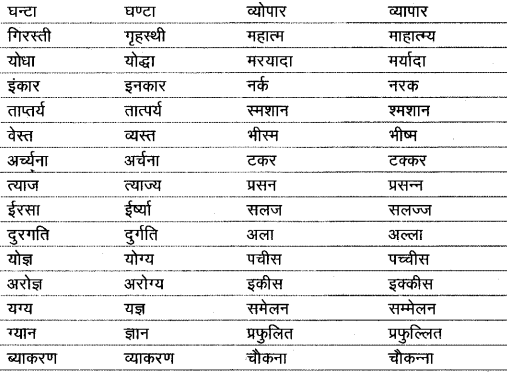 वर्ण विभाग - वर्णमाला की परिभाषा एवं उनके भेद हिन्दी व्याकरण 19