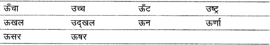 शब्द (Shabd) (शब्द-विचार) - परिभाषा, भेद और उदाहरण हिन्दी व्याकरण 12