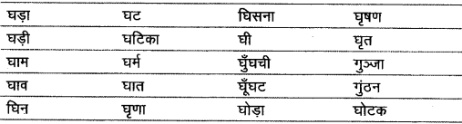 शब्द (Shabd) (शब्द-विचार) - परिभाषा, भेद और उदाहरण हिन्दी व्याकरण 21