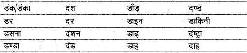 शब्द (Shabd) (शब्द-विचार) - परिभाषा, भेद और उदाहरण हिन्दी व्याकरण 29