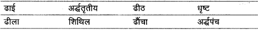 शब्द (Shabd) (शब्द-विचार) - परिभाषा, भेद और उदाहरण हिन्दी व्याकरण 30