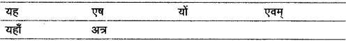 शब्द (Shabd) (शब्द-विचार) - परिभाषा, भेद और उदाहरण हिन्दी व्याकरण 44
