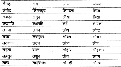 शब्द (Shabd) (शब्द-विचार) - परिभाषा, भेद और उदाहरण हिन्दी व्याकरण 46
