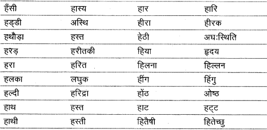 शब्द (Shabd) (शब्द-विचार) - परिभाषा, भेद और उदाहरण हिन्दी व्याकरण 52