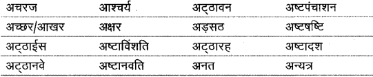 शब्द (Shabd) (शब्द-विचार) - परिभाषा, भेद और उदाहरण हिन्दी व्याकरण 6