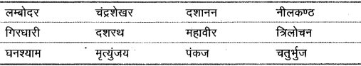 शब्द (Shabd) (शब्द-विचार) - परिभाषा, भेद और उदाहरण हिन्दी व्याकरण 63