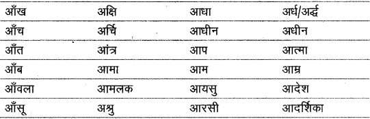 शब्द (Shabd) (शब्द-विचार) - परिभाषा, भेद और उदाहरण हिन्दी व्याकरण 7