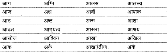 शब्द (Shabd) (शब्द-विचार) - परिभाषा, भेद और उदाहरण हिन्दी व्याकरण 8