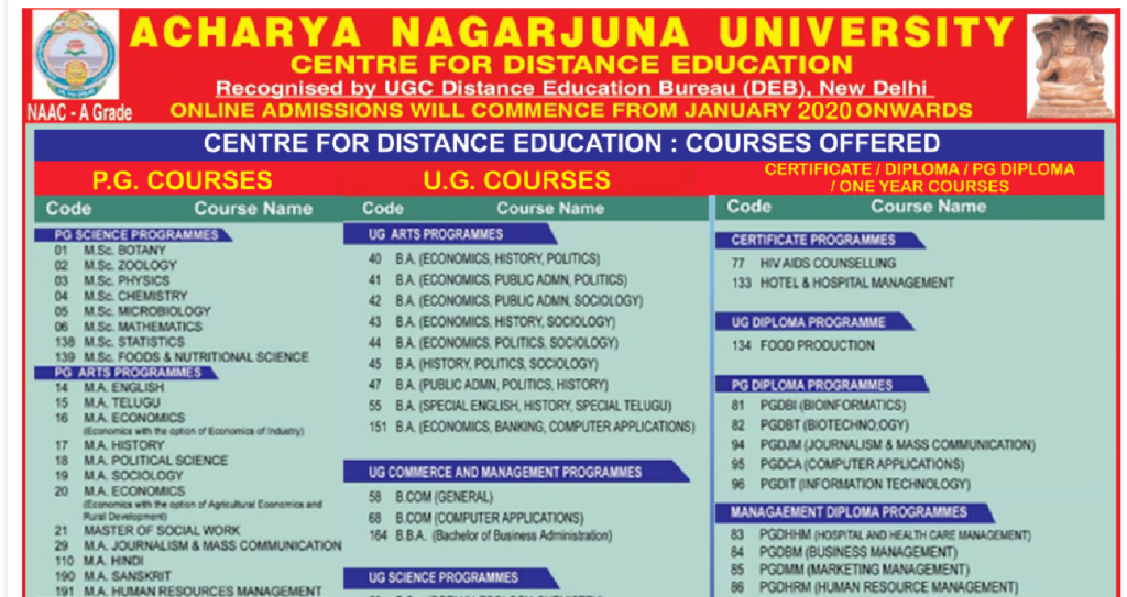 Acharya Nagarjuna University Distance Education courses